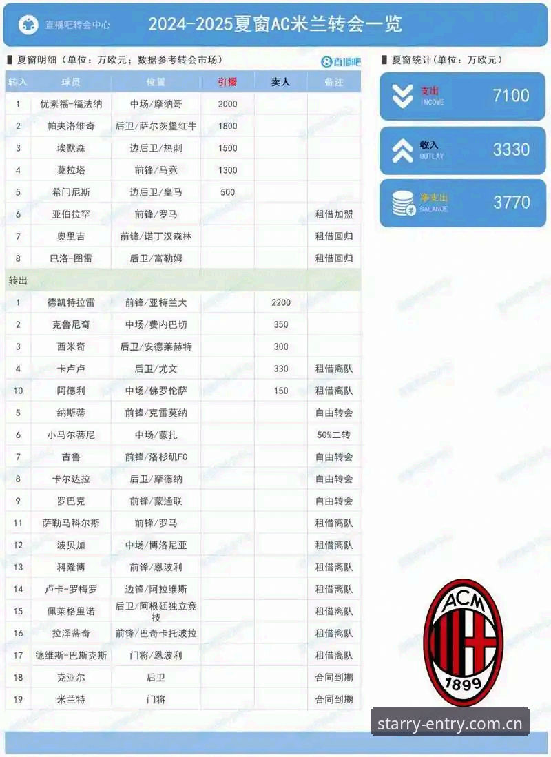 看懂意甲新星转会信号，在星空体育平台追踪赛事数据的实用技巧