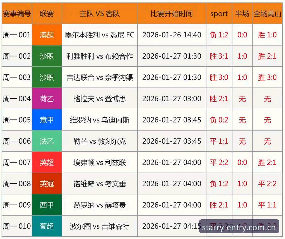 星空入口官网手机版 星空体育平台资深用户亲授:手机版“硬核”查询足球赔率的实战心得