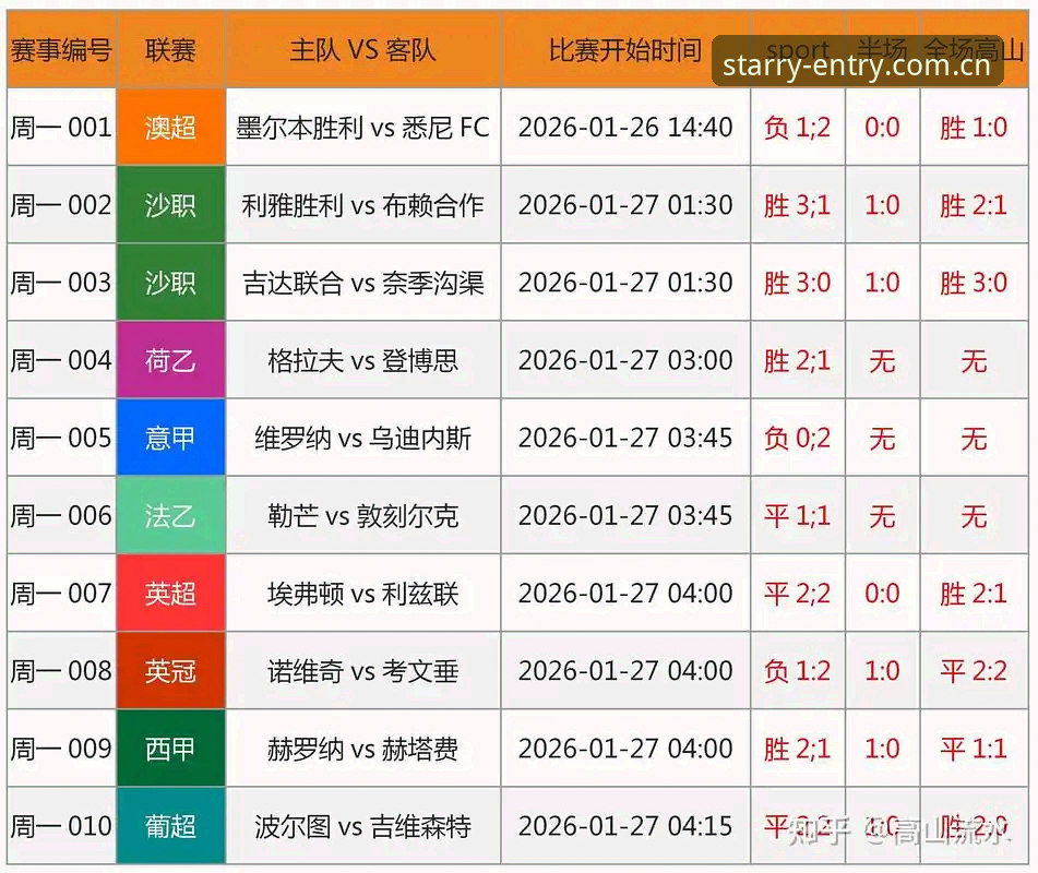 星空体育平台数据入口深度对比：从赔率变化看CN赛事信息的真实价值